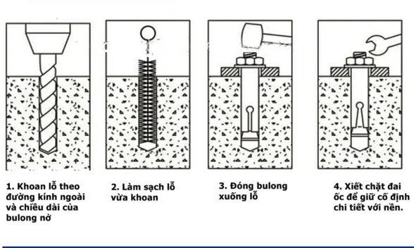 Quy trình thi công nở sắt